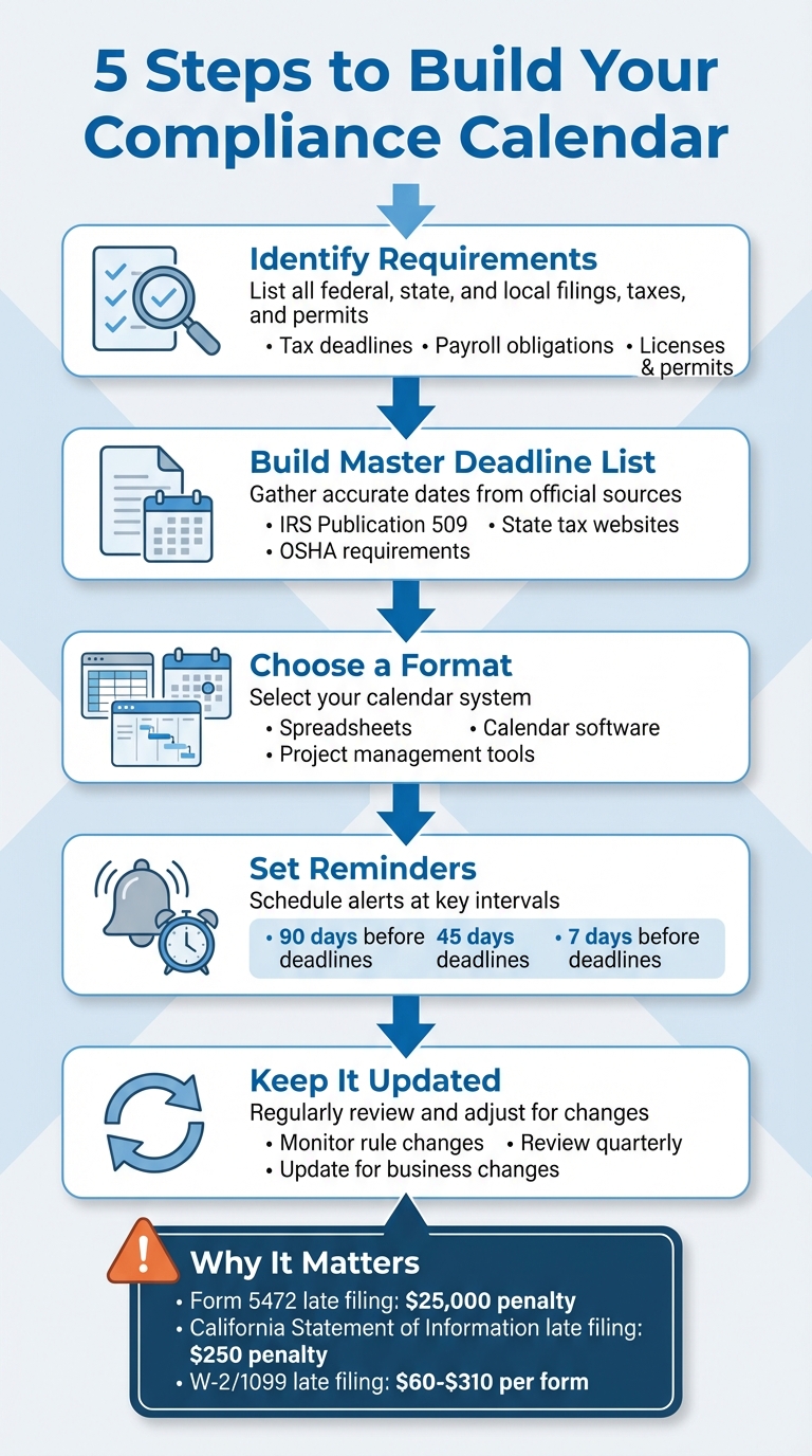5-Step Process to Build a Business Compliance Calendar