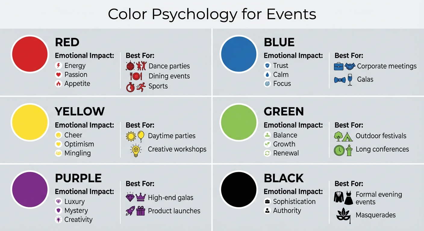 Event Color Psychology Guide: Emotional Impact and Best Uses