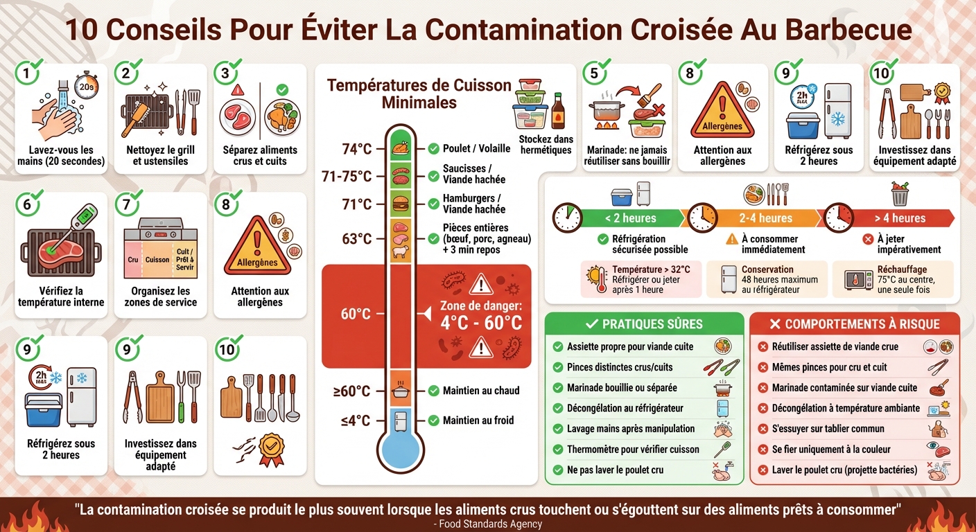 Guide de sécurité alimentaire au barbecue : températures de cuisson et bonnes pratiques
