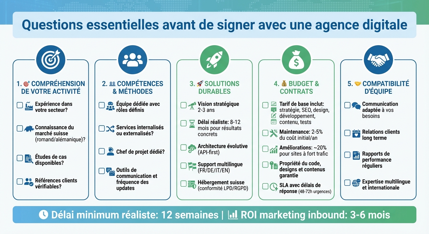 Complete checklist for choosing a digital agency in Switzerland