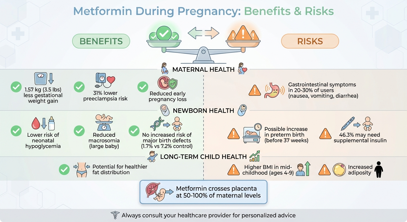 Metformin During Pregnancy: Benefits vs Risks for Mother and Baby
