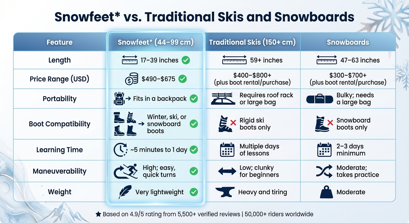 適合緊張滑雪者的短滑雪板：2026年自信技巧