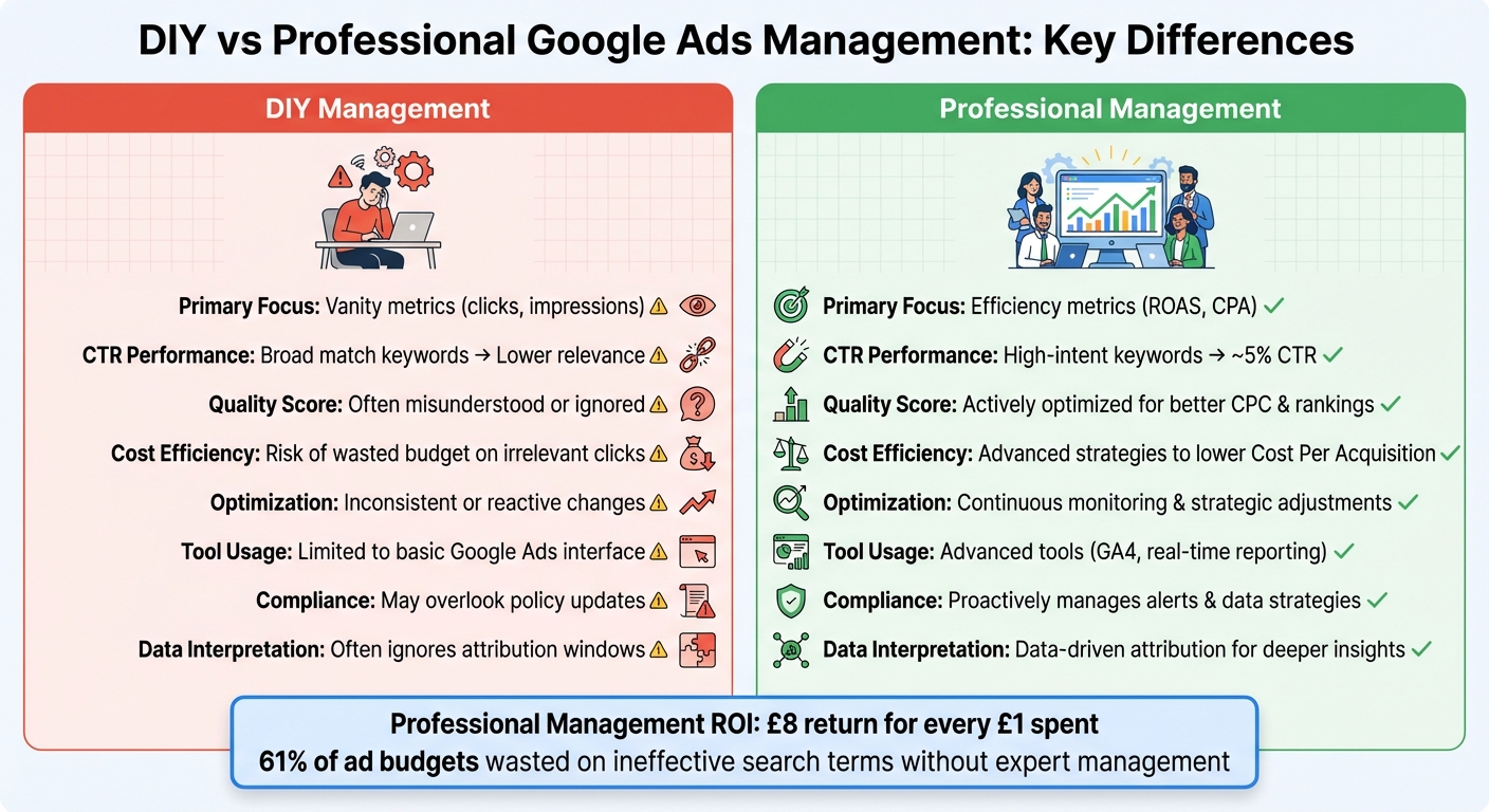 DIY vs Professional Google Ads Management Comparison