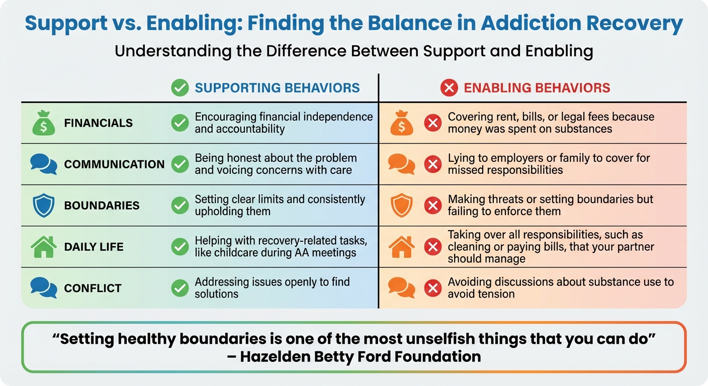 Supporting vs Enabling Behaviors in Addiction Recovery