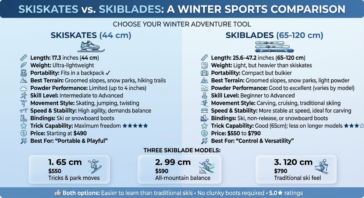 Skiskates vs Skiblades Comparison Chart: Length, Price, Terrain and Features