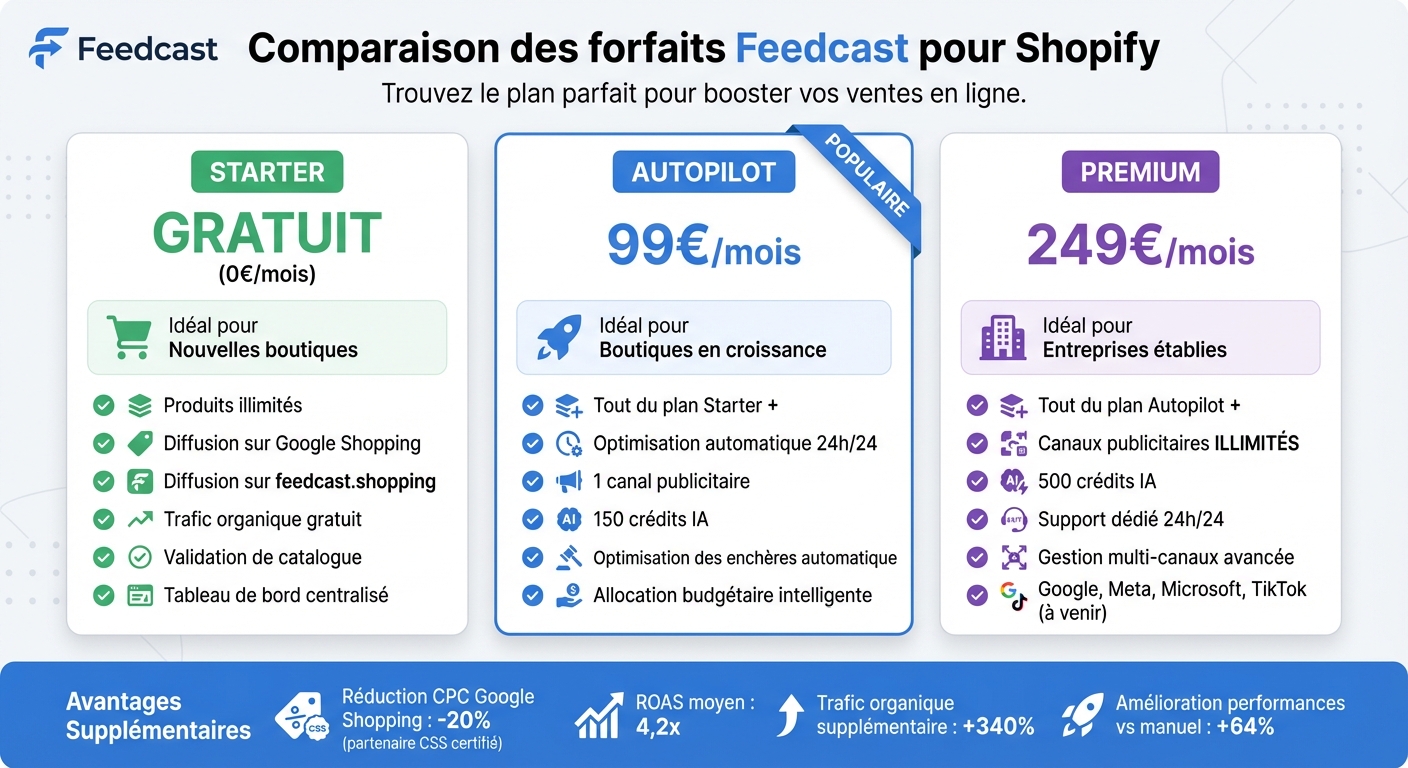 Feedcast pricing plans comparison for Shopify