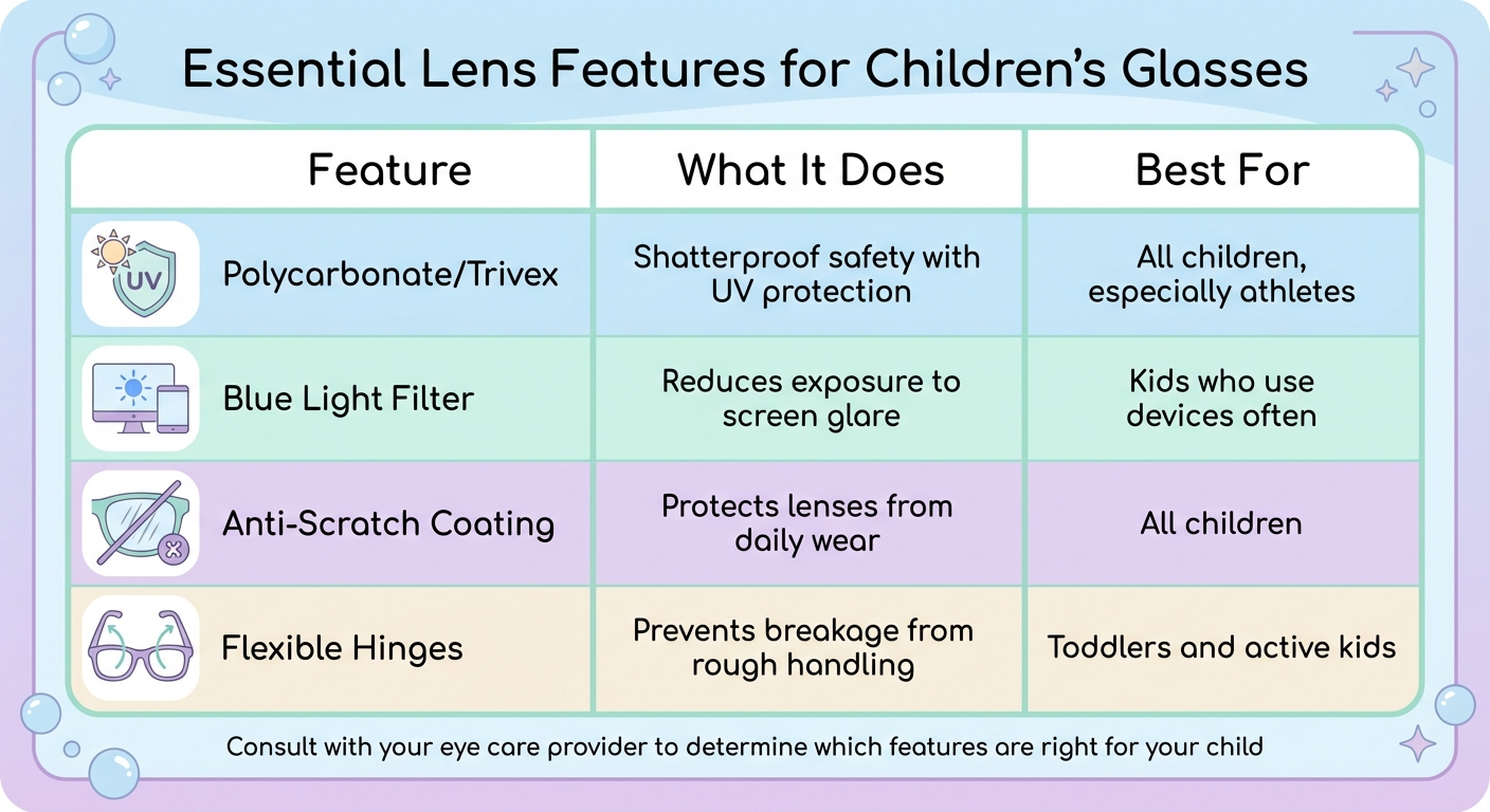 Essential Lens Features and Safety Options for Children's Glasses
