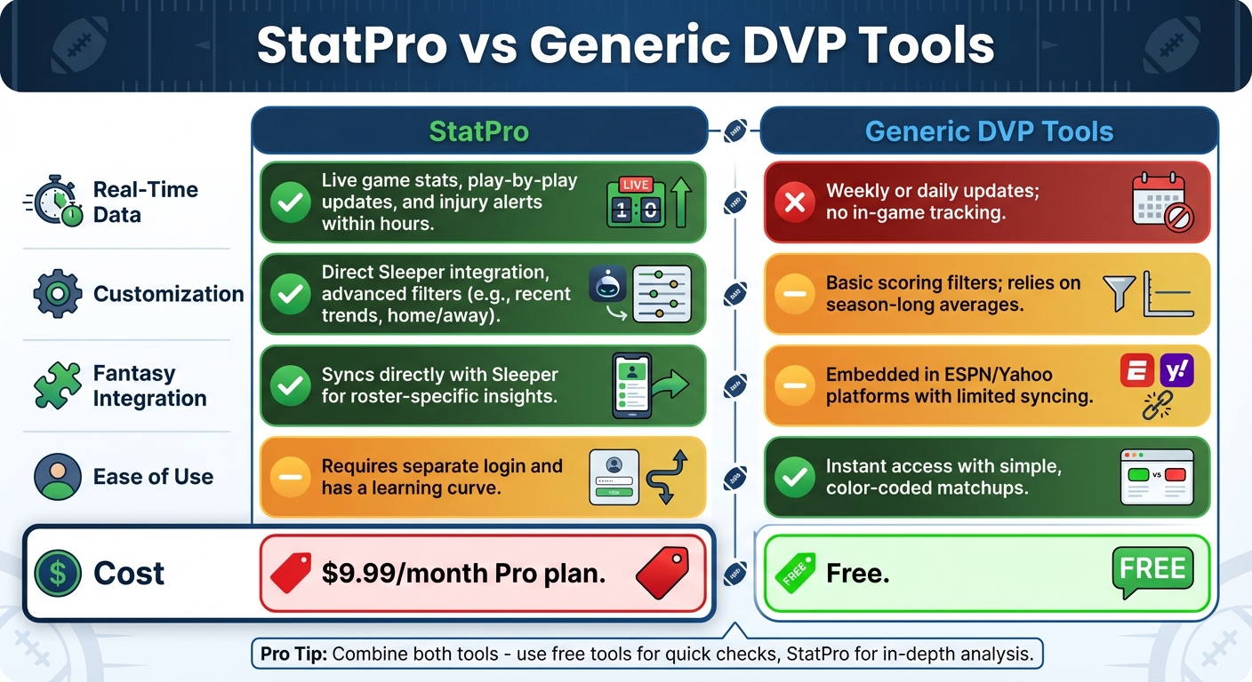 StatPro vs Generic DVP Tools: Feature Comparison for Fantasy Football