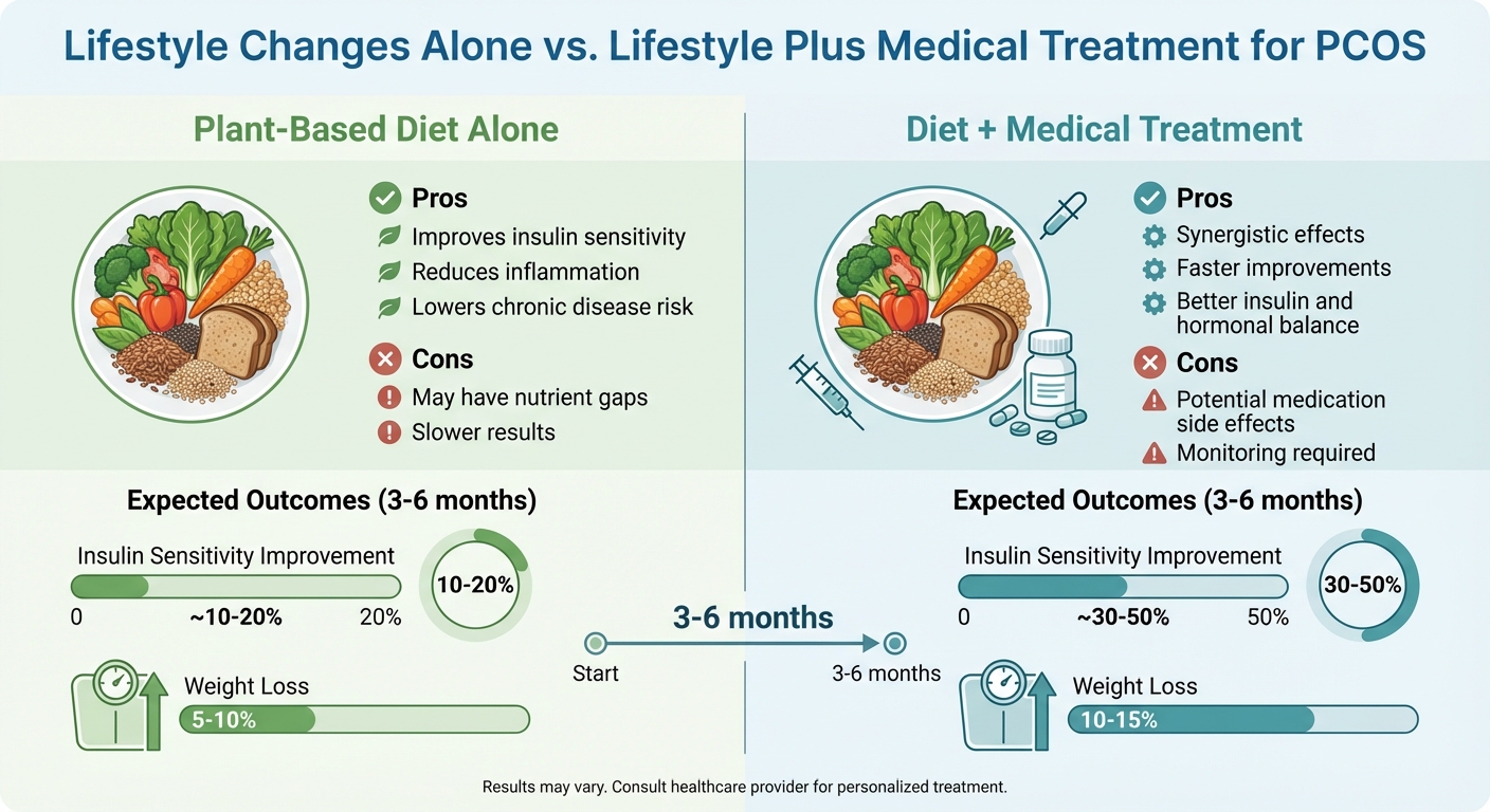 Plant-Based Diet vs Diet Plus Medical Treatment for PCOS Management