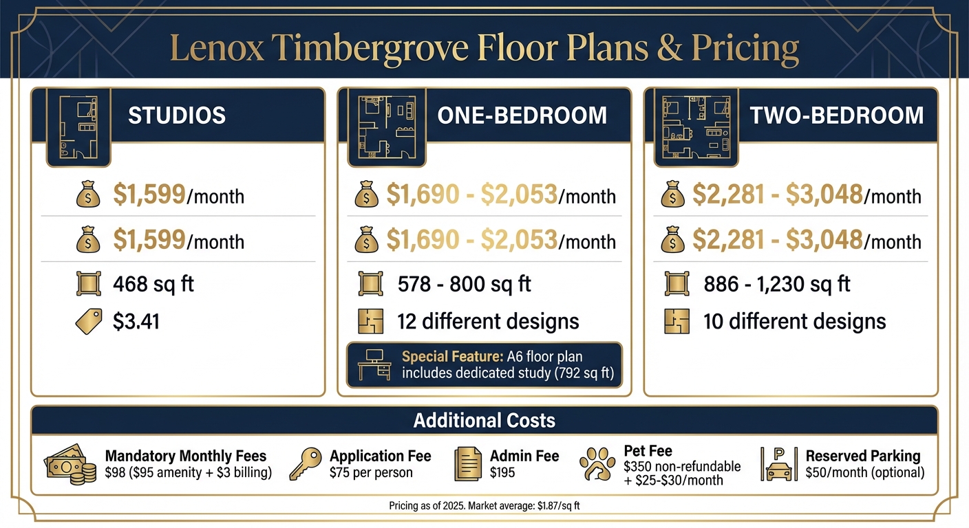 Lenox Timbergrove Apartment Pricing and Floor Plans Guide