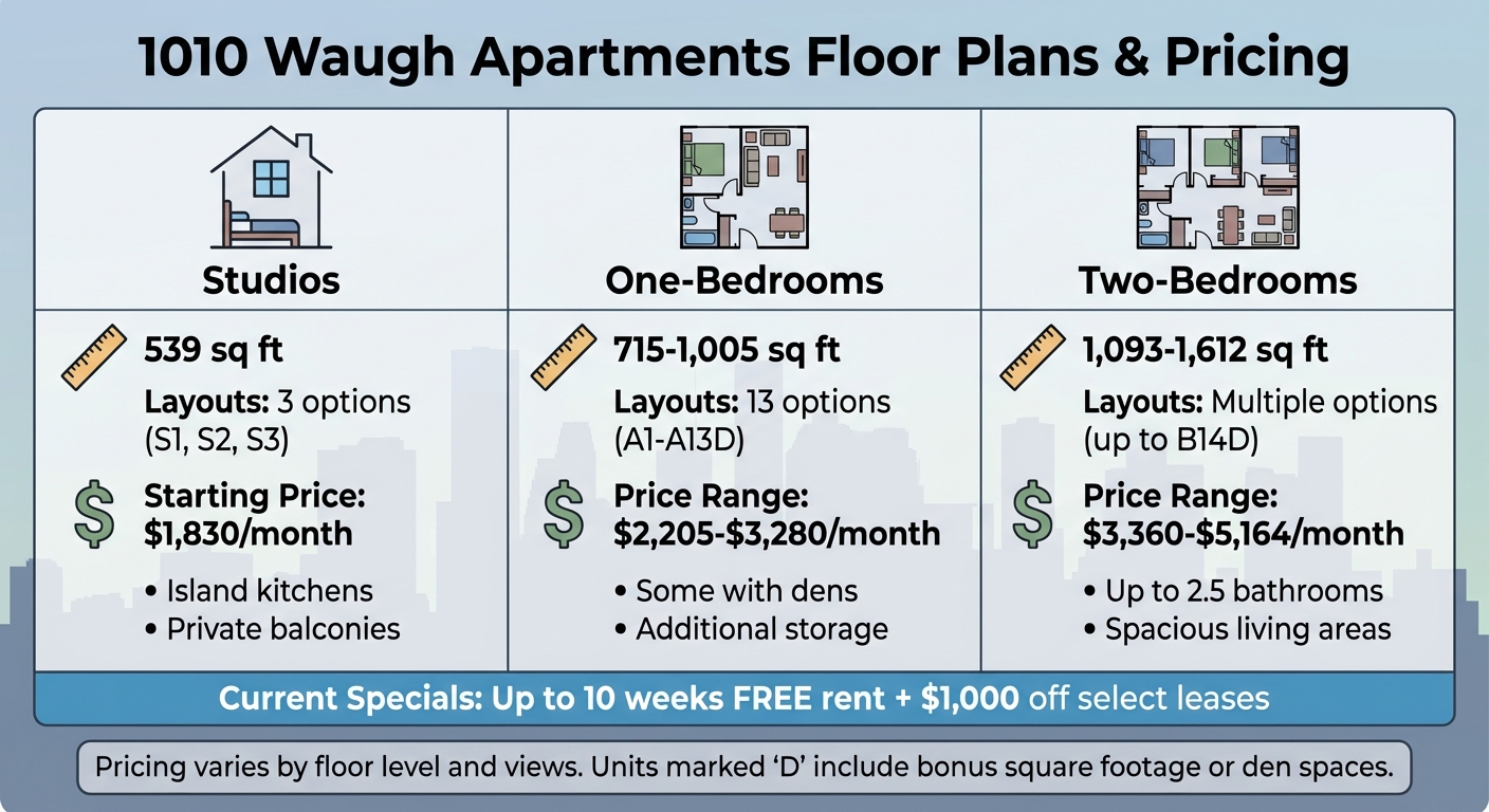 1010 Waugh Apartments Pricing and Floor Plans Comparison