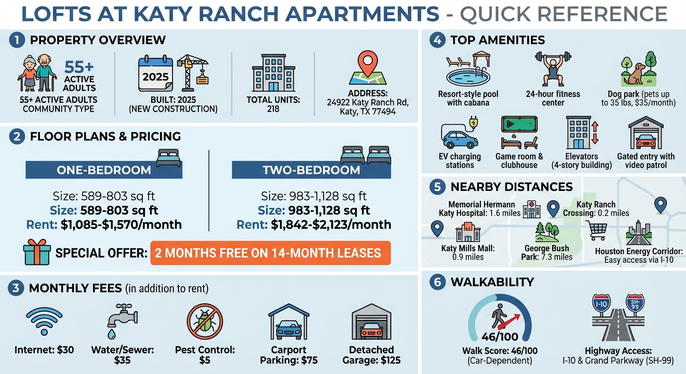 Lofts at Katy Ranch Quick Reference Guide: Pricing, Amenities, and Location