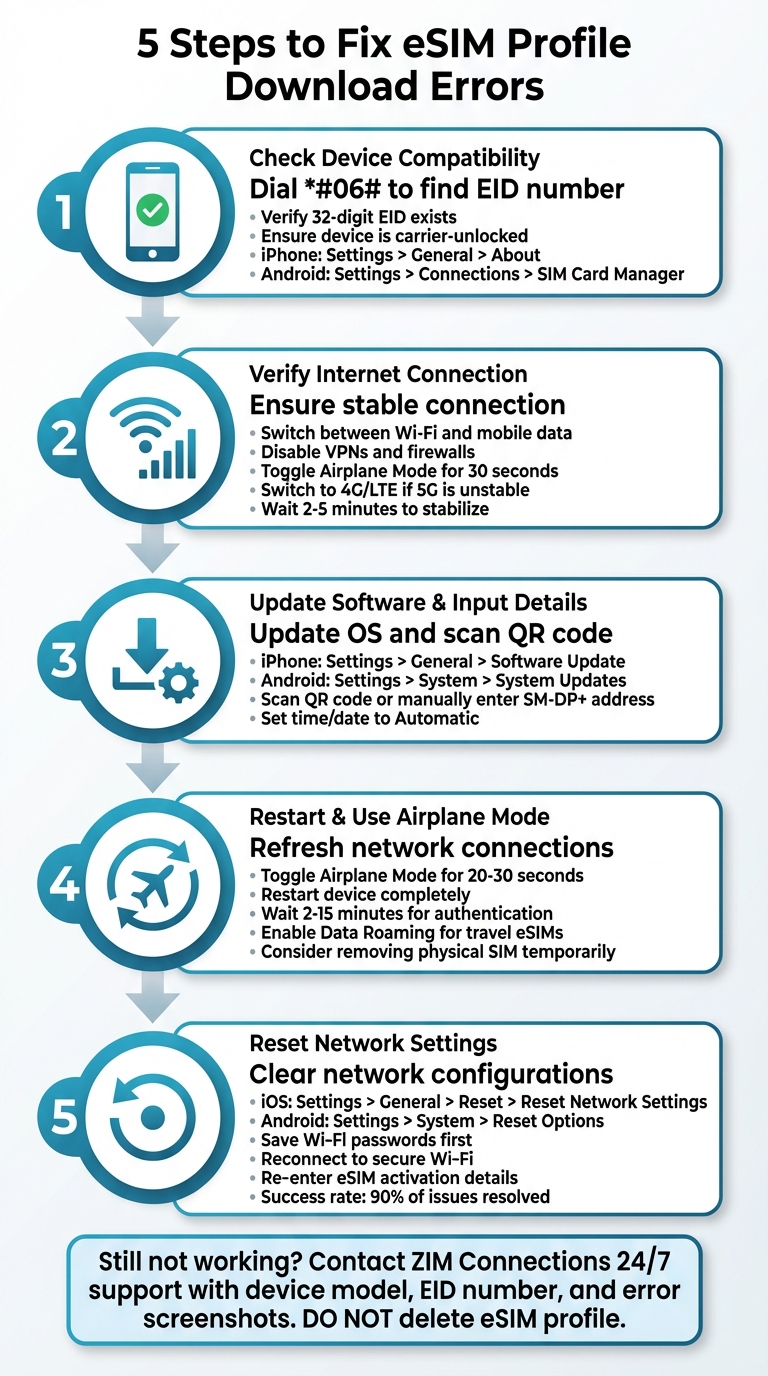 5-Step Troubleshooting Guide for eSIM Profile Download Errors