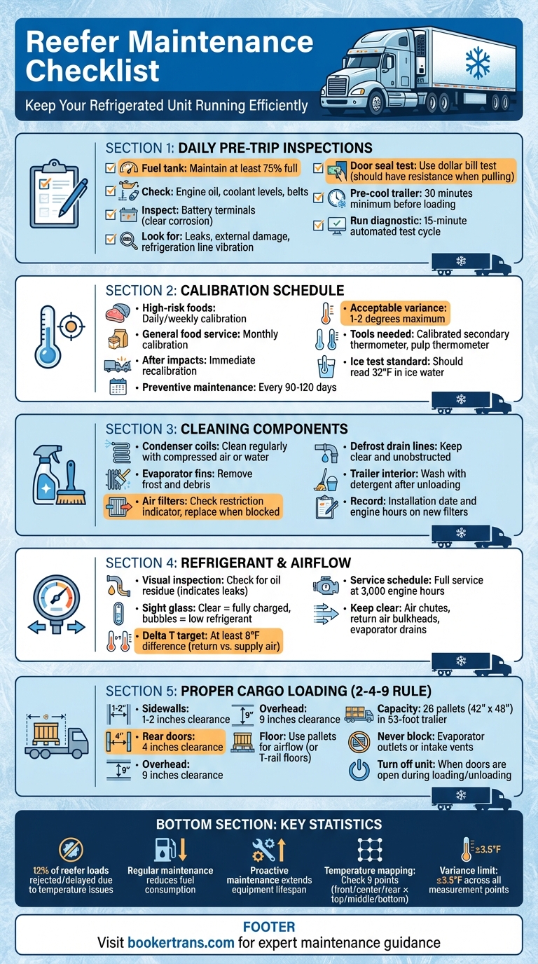 Essential Reefer Maintenance Checklist for Temperature Control