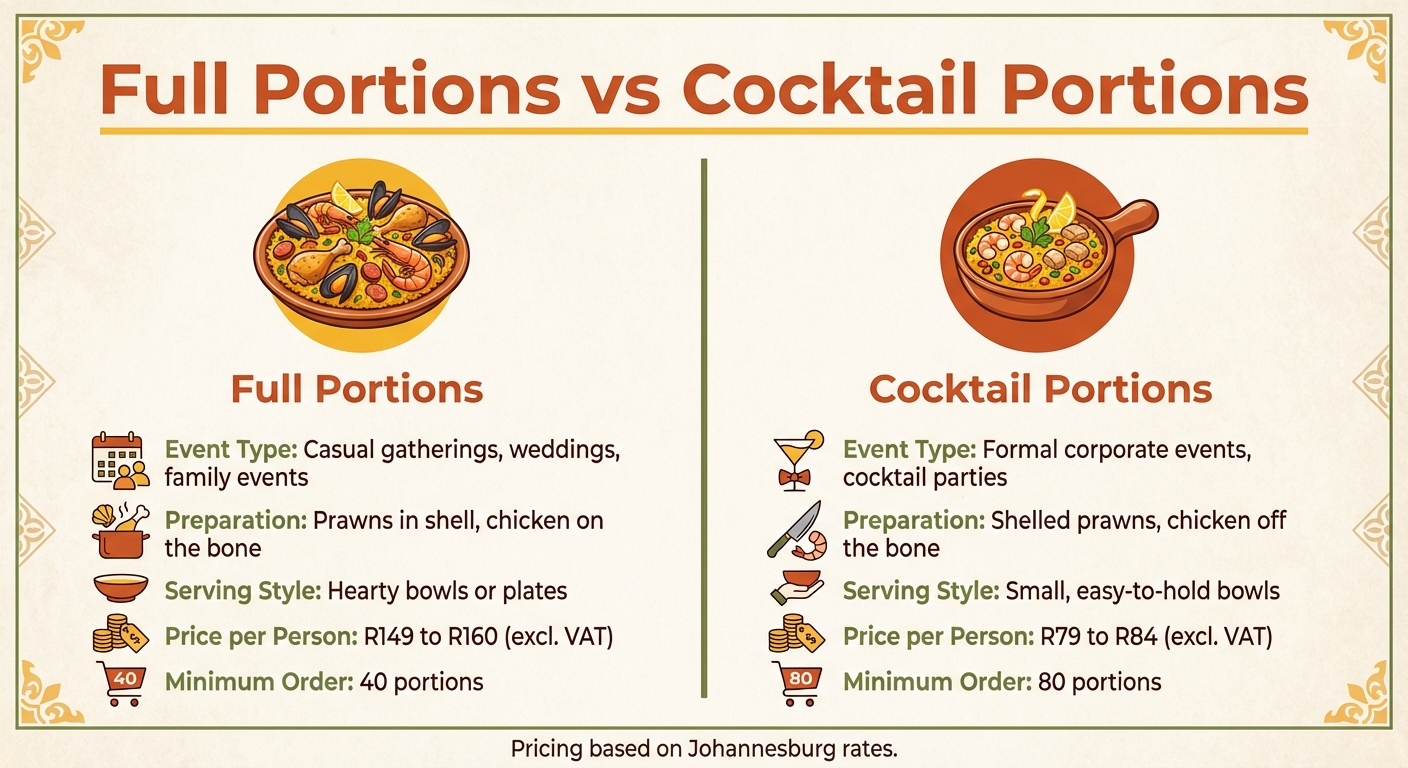 Full vs Cocktail Paella Portions: Event Planning Guide
