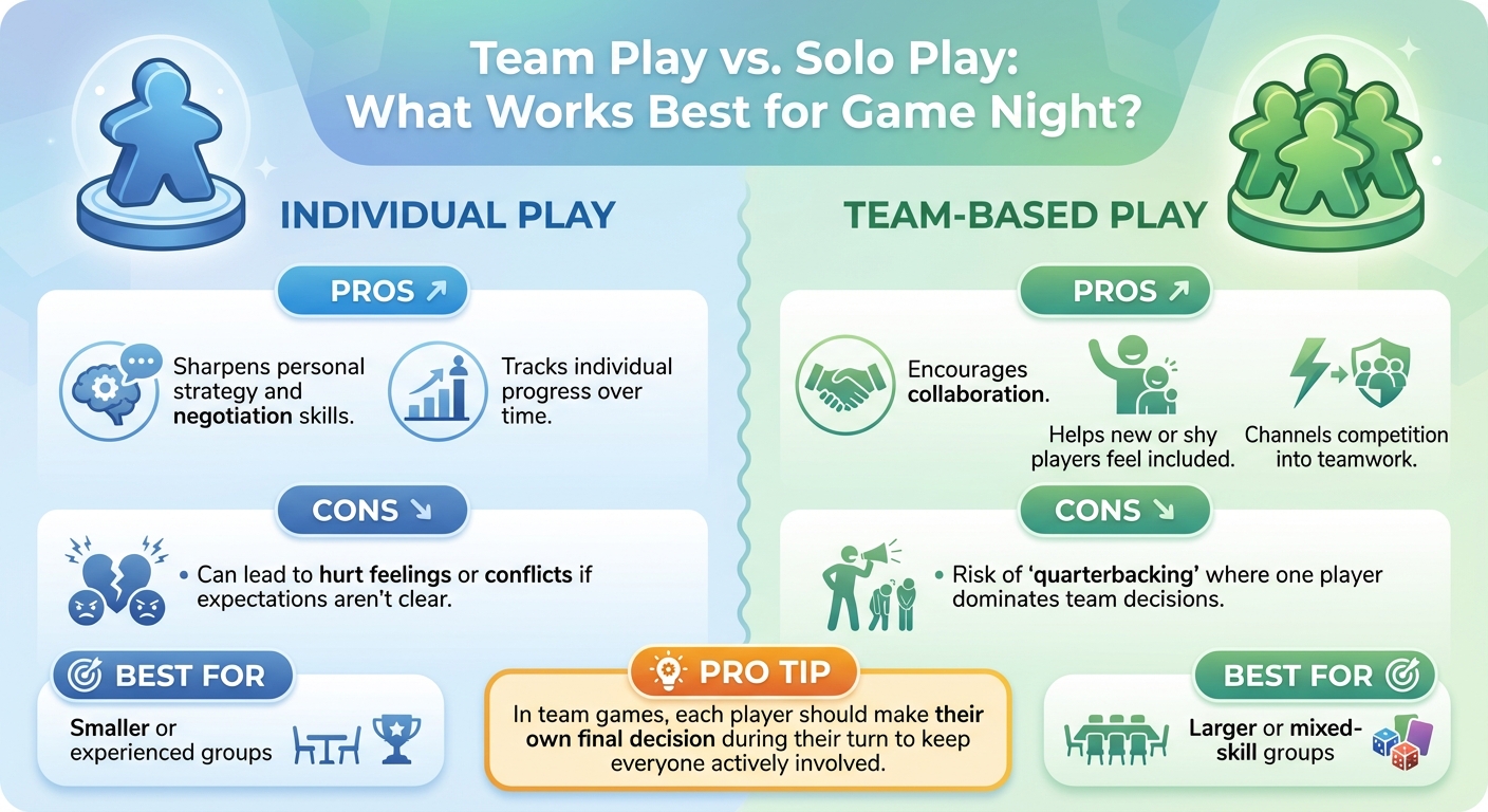 Team Play vs Solo Play: Choosing the Best Format for Game Night