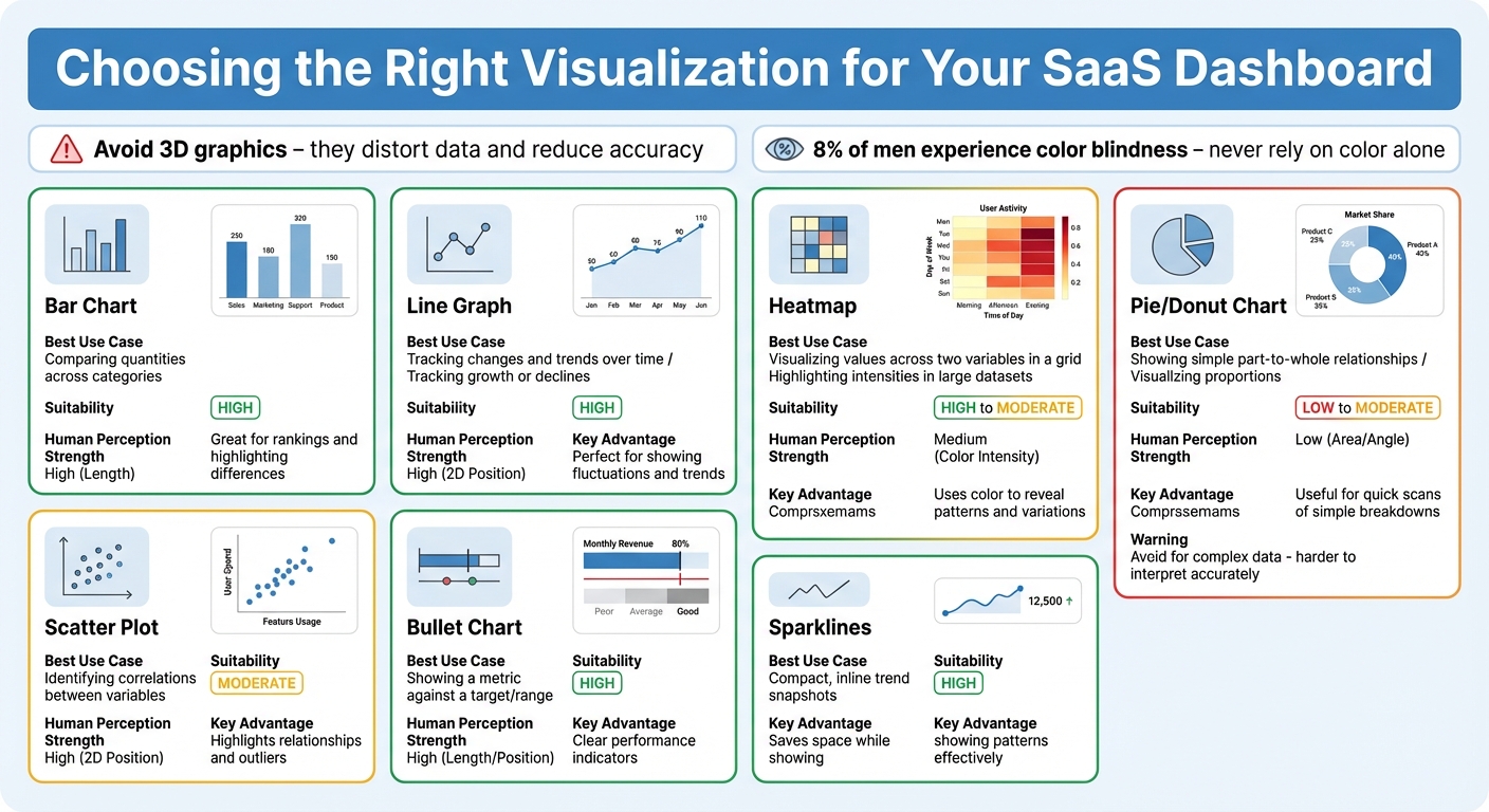 Dashboard Visualization Types: Use Cases and Suitability Guide