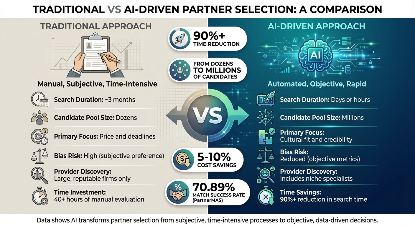 Traditional vs AI-Driven Partner Selection: Speed, Scale and Efficiency Comparison