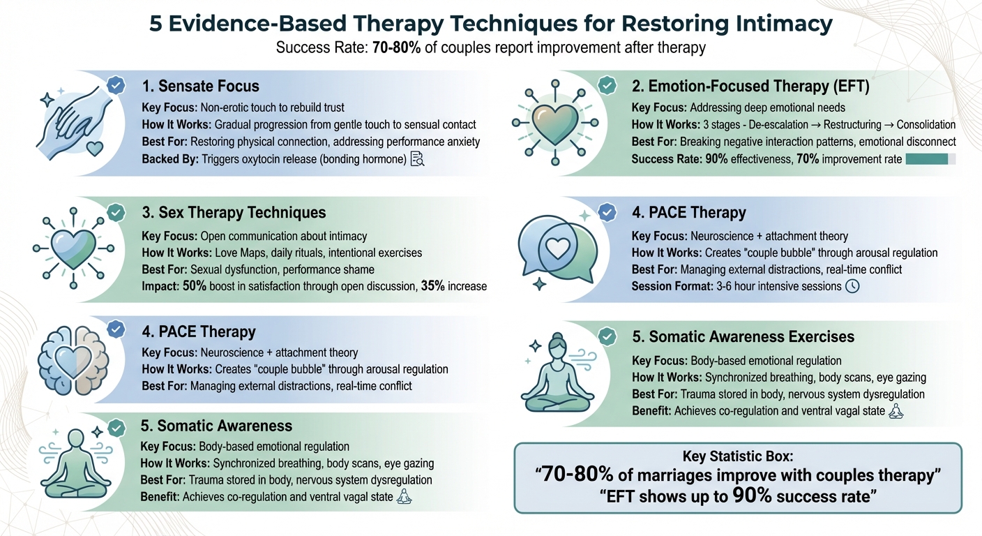5 Therapy Techniques for Restoring Intimacy After Addiction