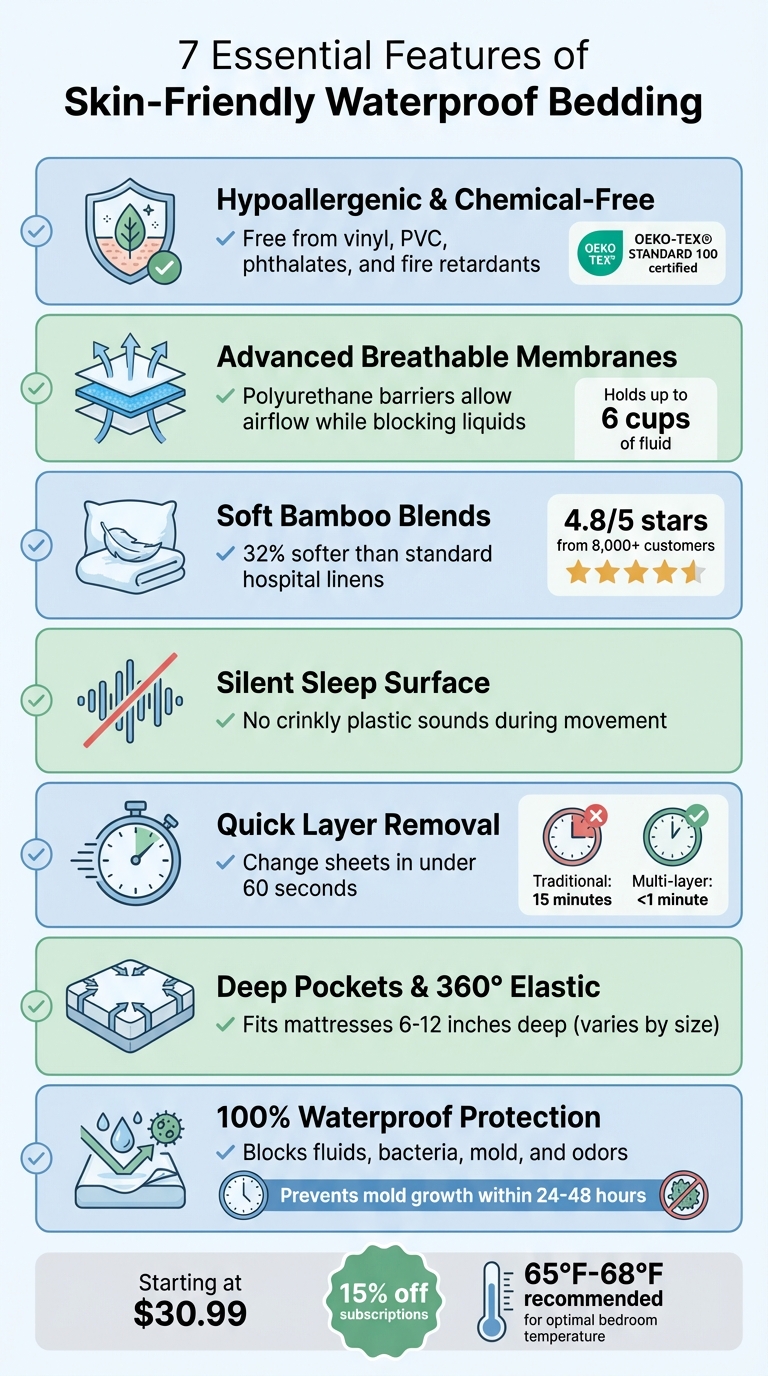 7 Essential Features of Skin-Friendly Waterproof Bedding for Elder Care