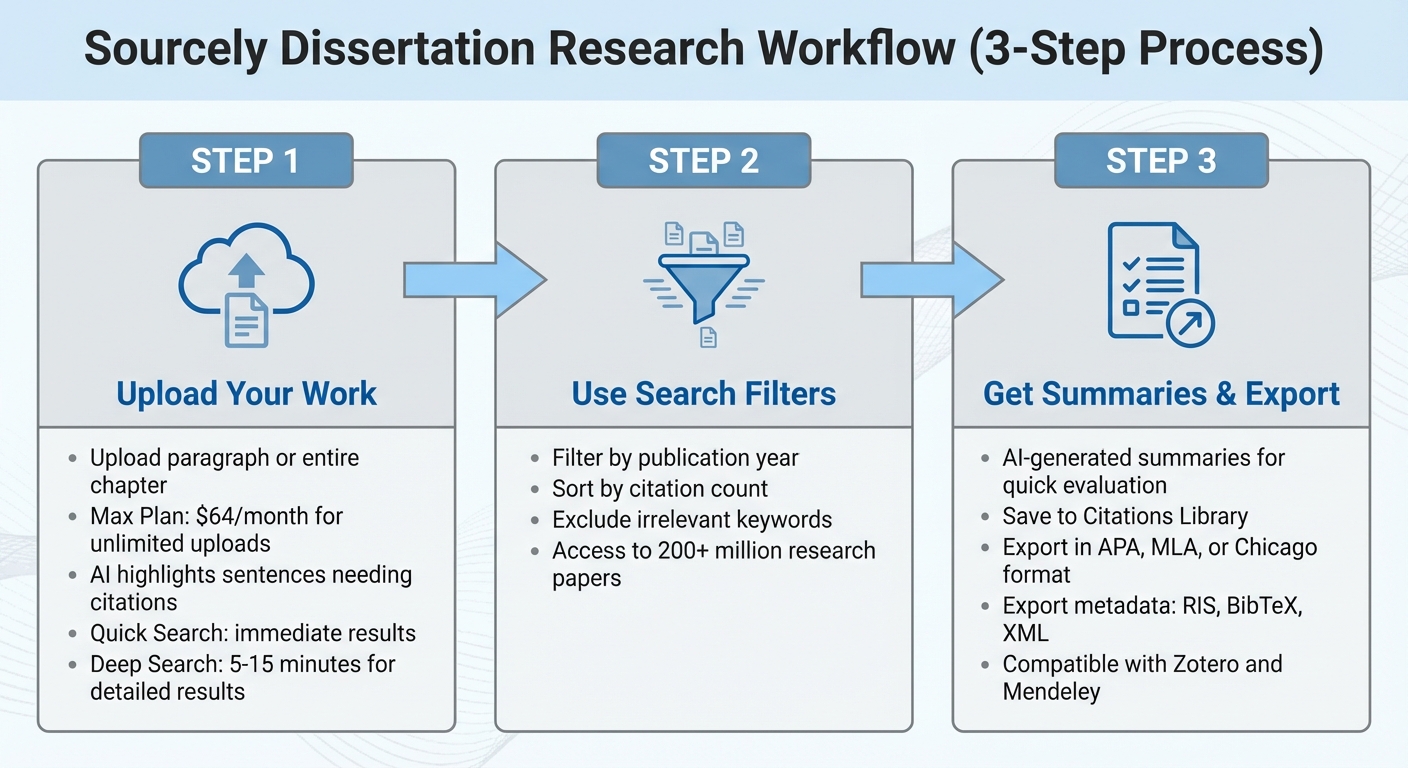 3-Step Process for Using Sourcely in Dissertation Research