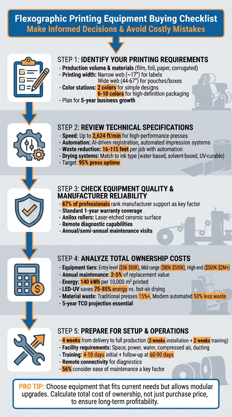 5-Step Flexographic Printing Equipment Buying Checklist