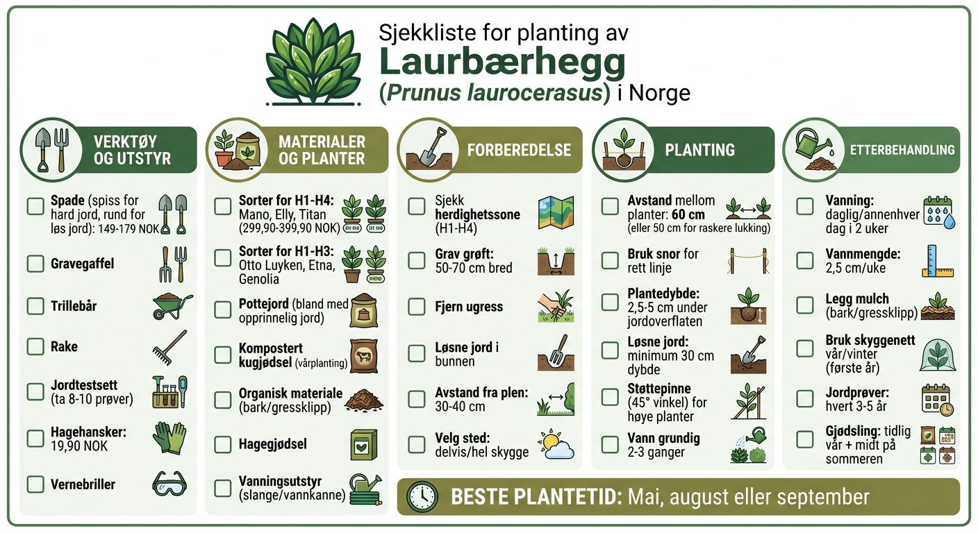 Komplett sjekkliste for laurbærhegg-planting: verktøy, materialer og trinn