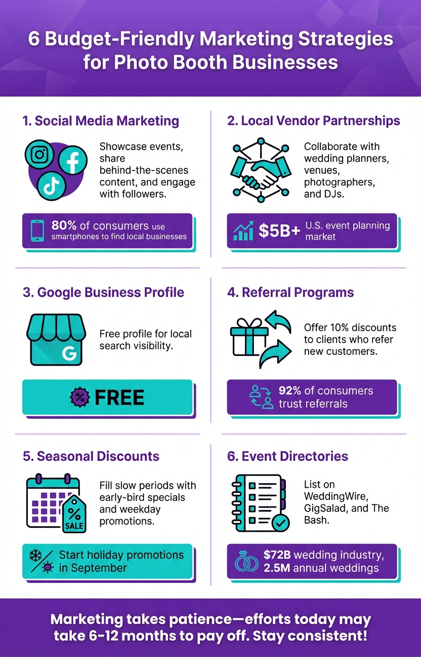 6 Budget-Friendly Marketing Strategies for Photo Booth Businesses