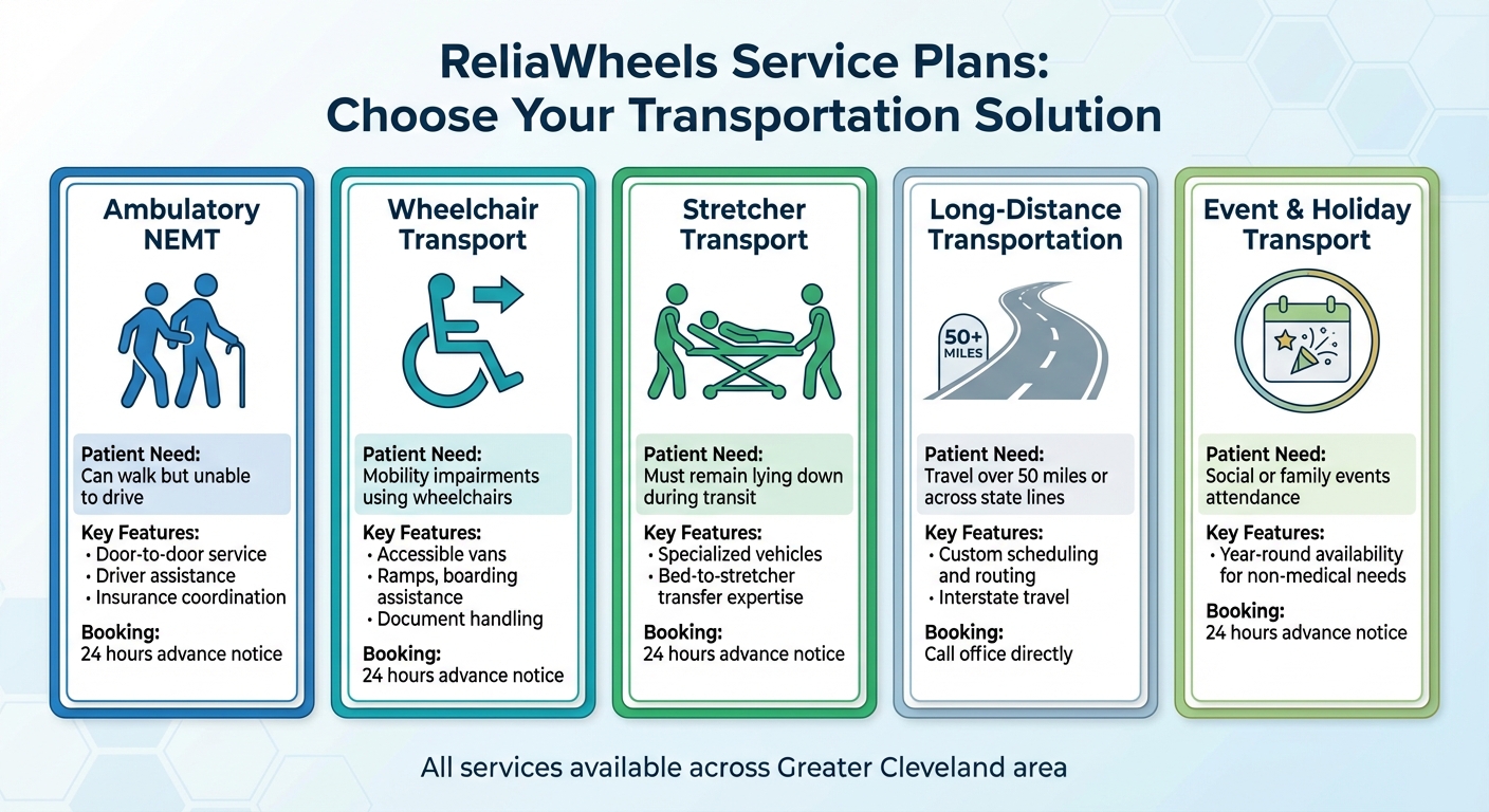 ReliaWheels Cleveland Medical Transport Service Plans Comparison