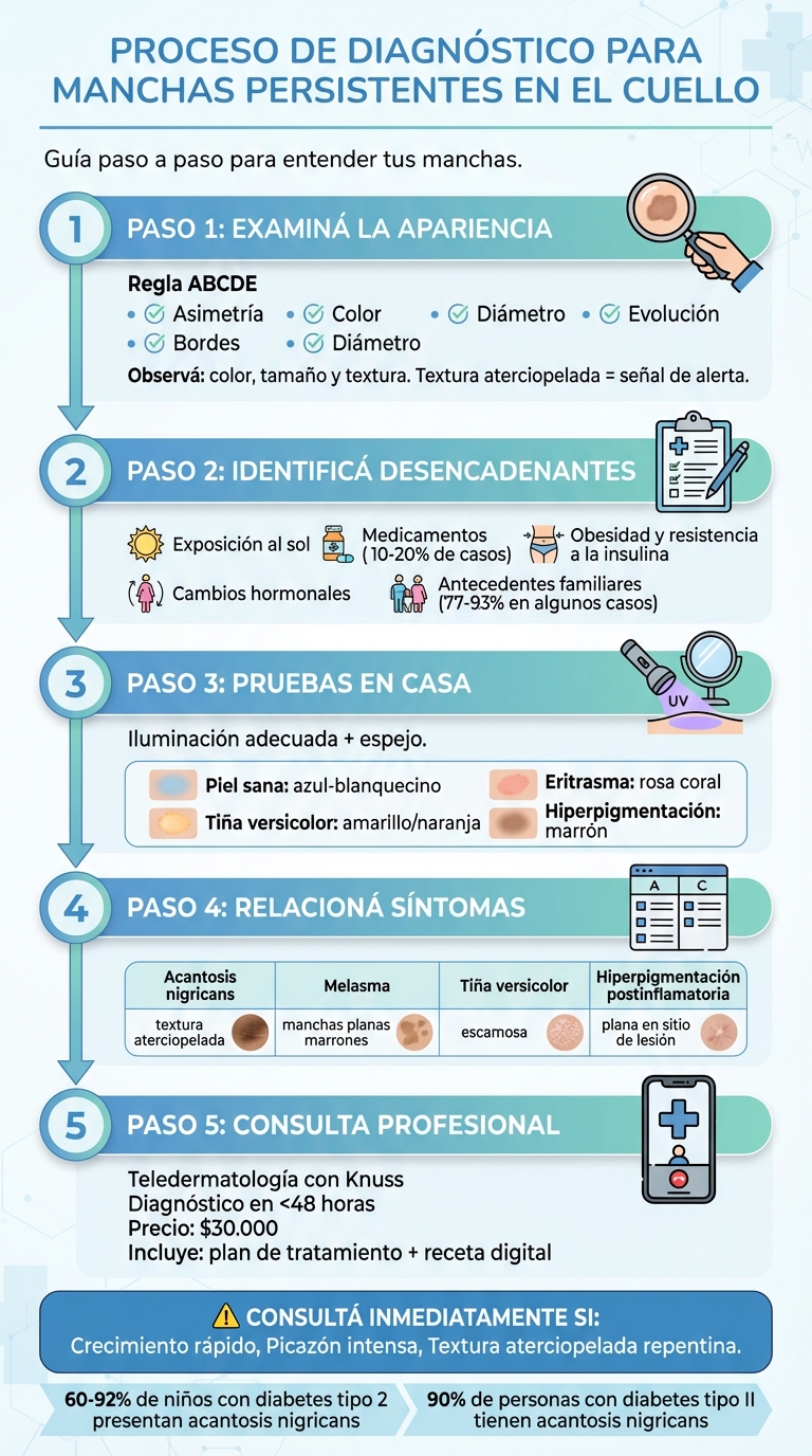 Guía de 5 pasos para diagnosticar manchas persistentes en el cuello