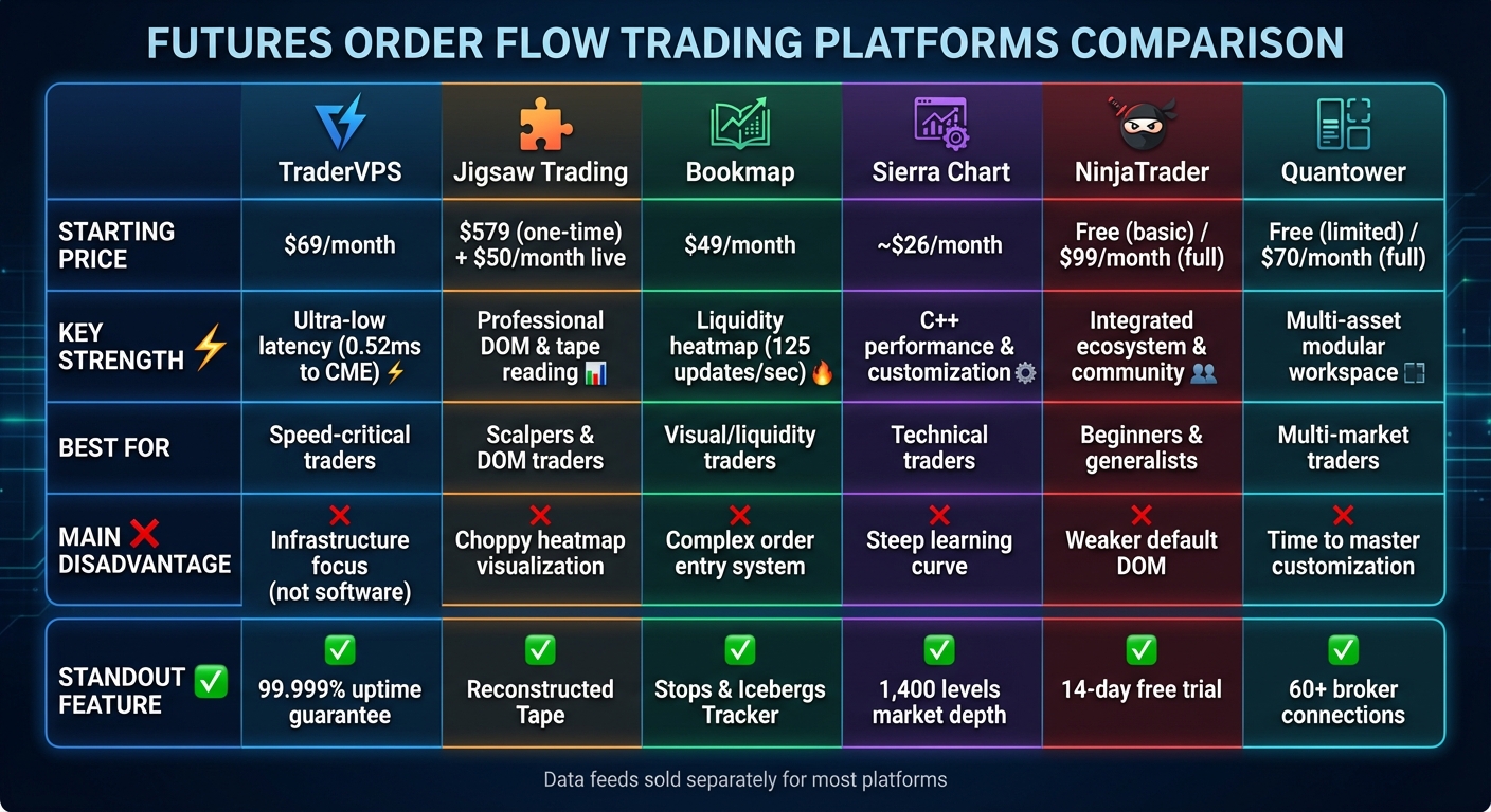 Order Flow Trading Platform Comparison: Features, Pricing & Best Use Cases