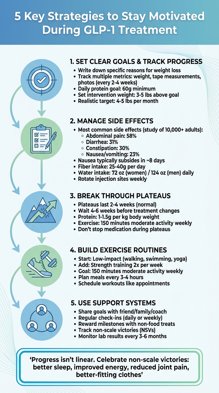 5 Key Strategies to Stay Motivated During GLP-1 Weight Loss Treatment