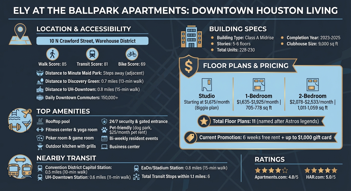 Ely at the Ballpark Apartments Quick Facts: Location, Pricing, and Amenities