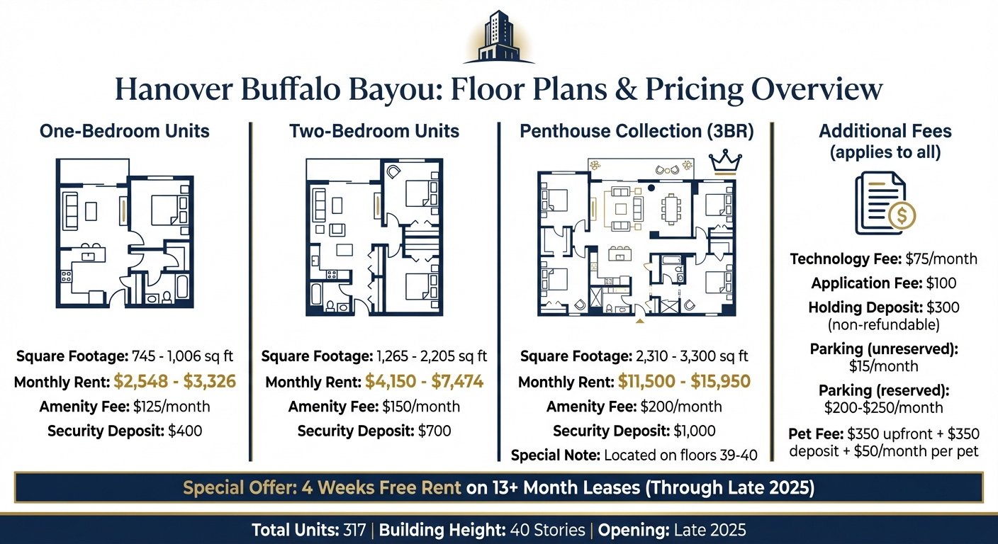 Hanover Buffalo Bayou Apartment Pricing and Floor Plans Guide