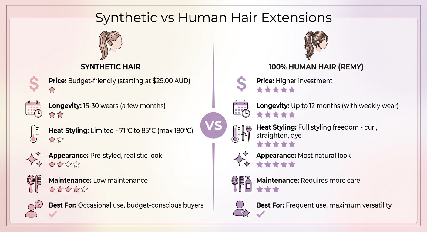 Synthetic vs Human Hair Ponytail Extensions Comparison Guide