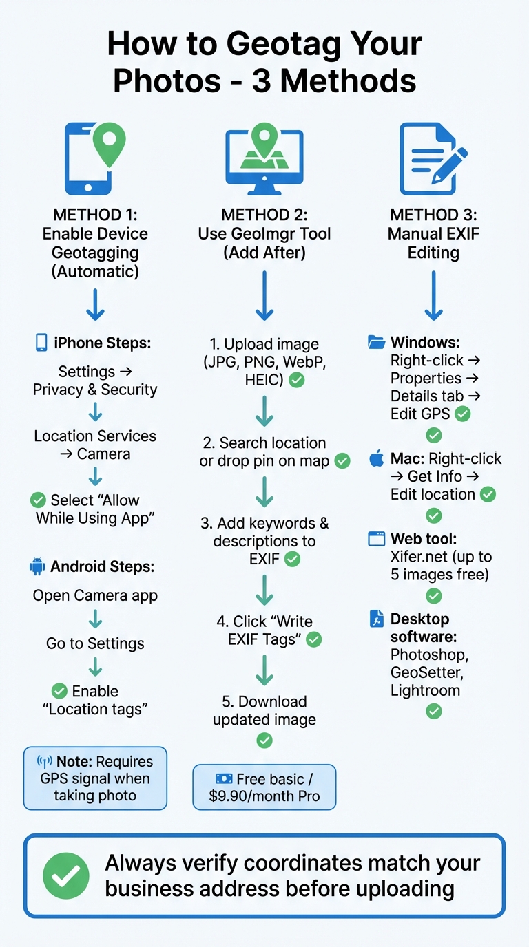 Step-by-Step Guide to Geotagging Photos for Local SEO