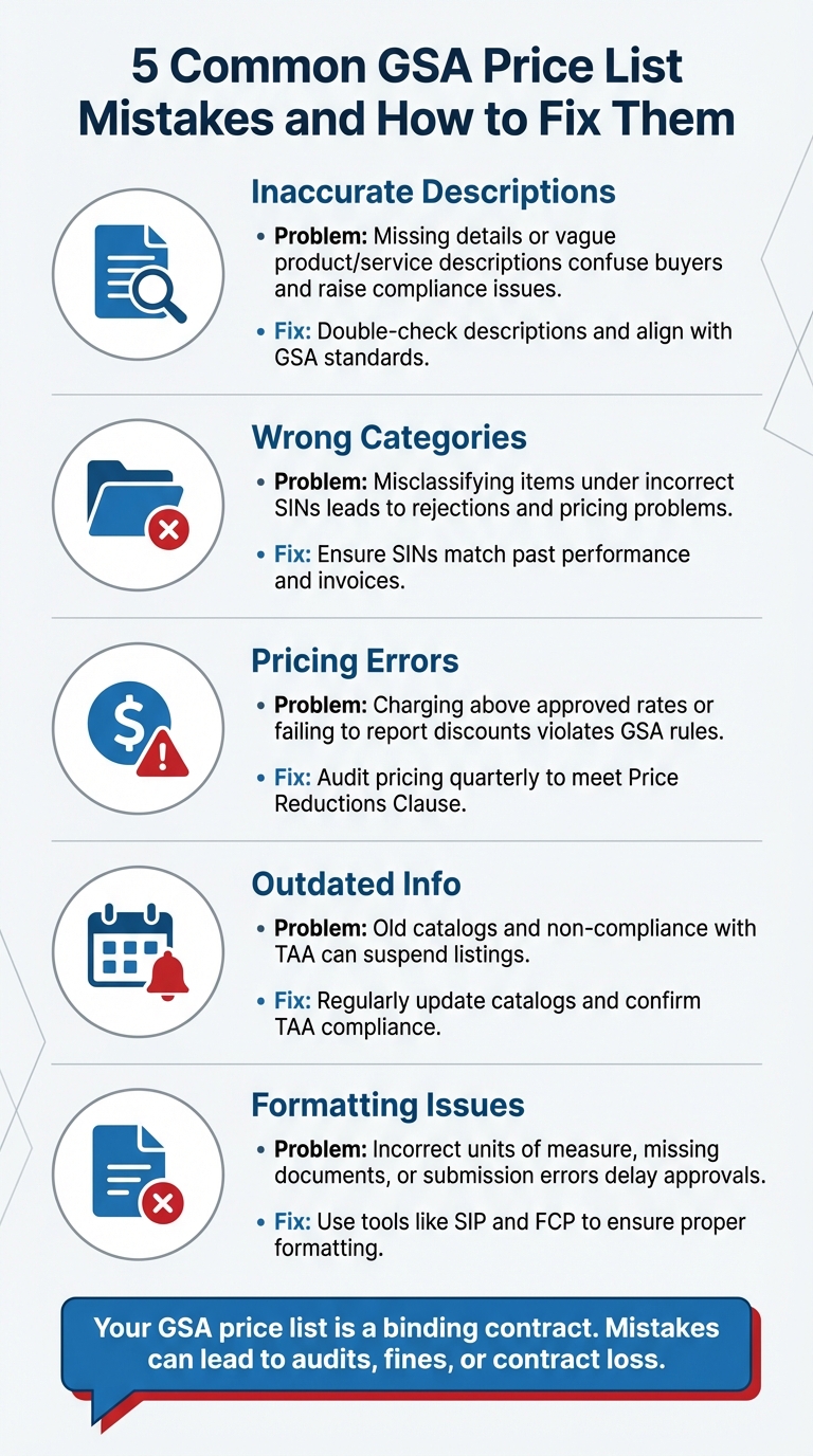 5 Common GSA Price List Mistakes and How to Fix Them