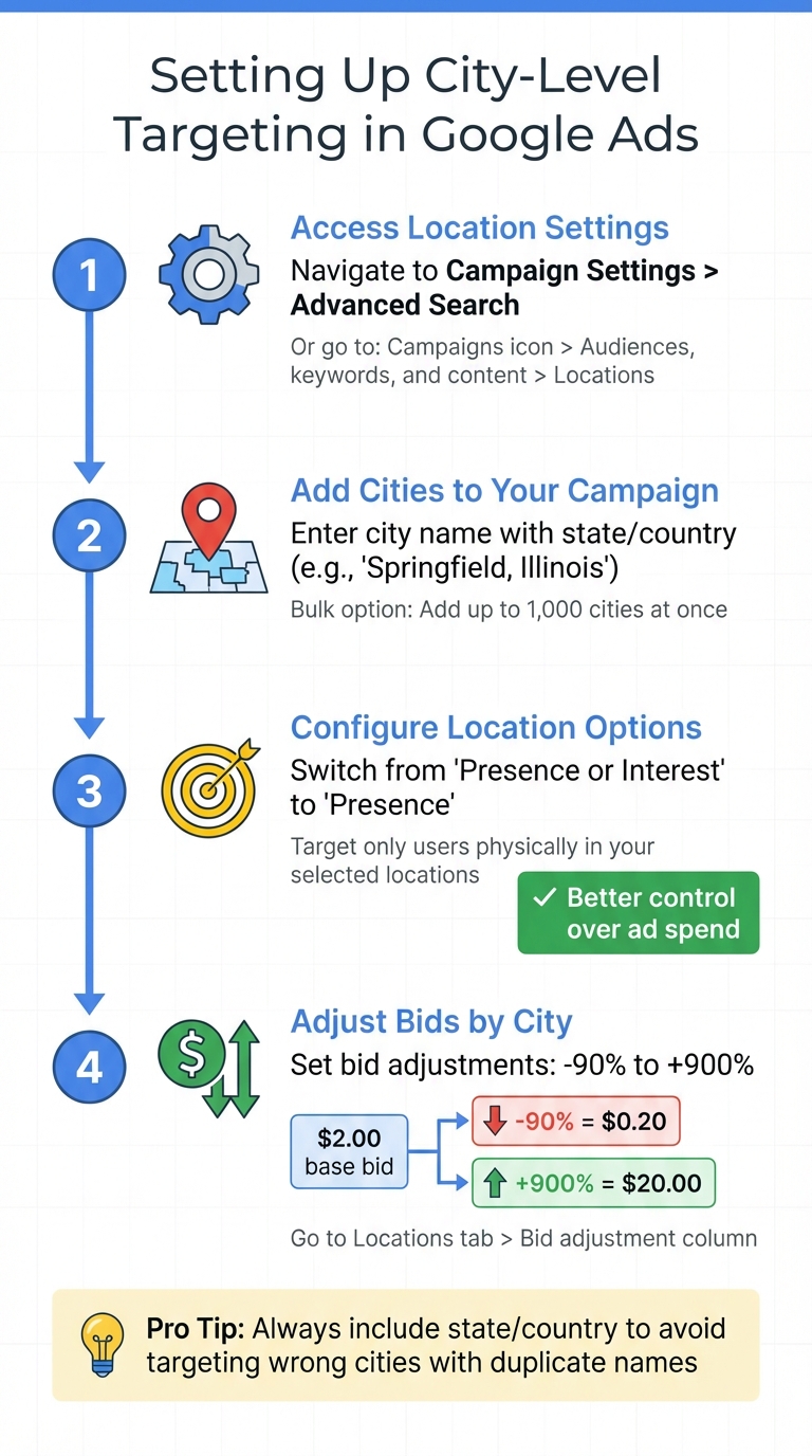 How to Set Up City-Level Targeting in Google Ads: Step-by-Step Guide