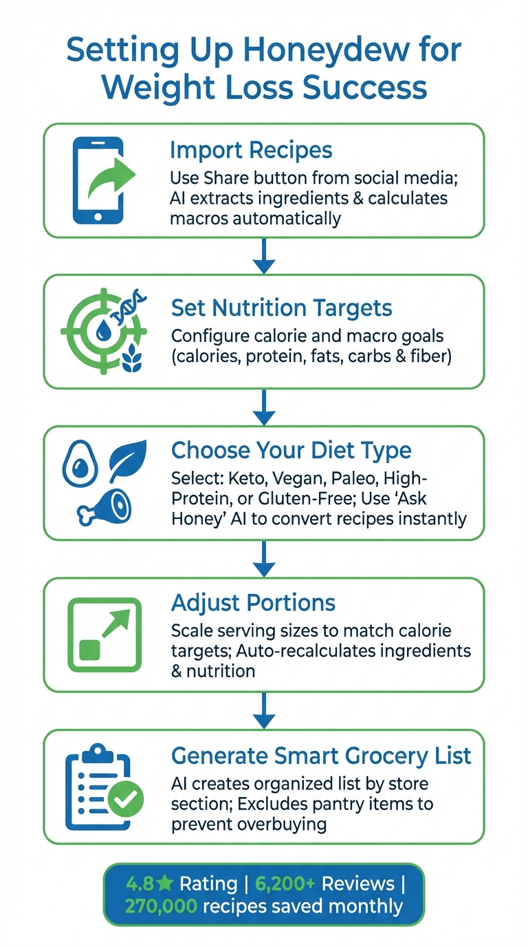 How to Set Up Honeydew Recipe Manager for Weight Loss in 5 Steps