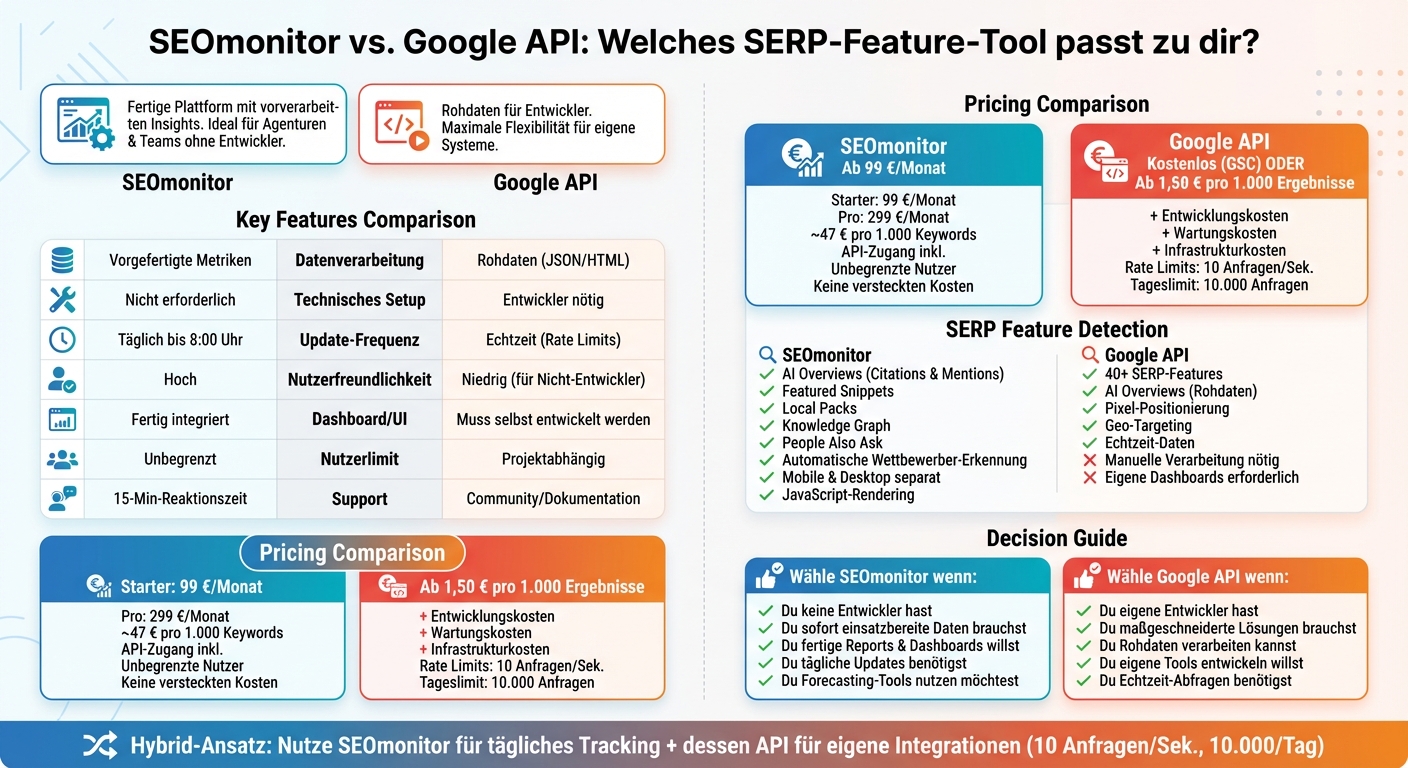 SEOmonitor vs Google API: Vergleich der SERP-Feature-Tools