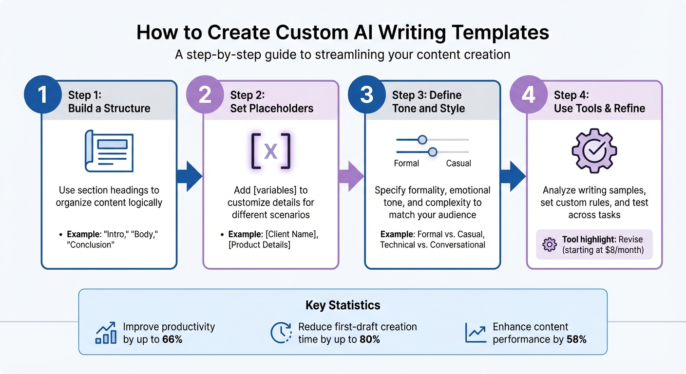 How to Create Custom AI Writing Templates in 4 Steps