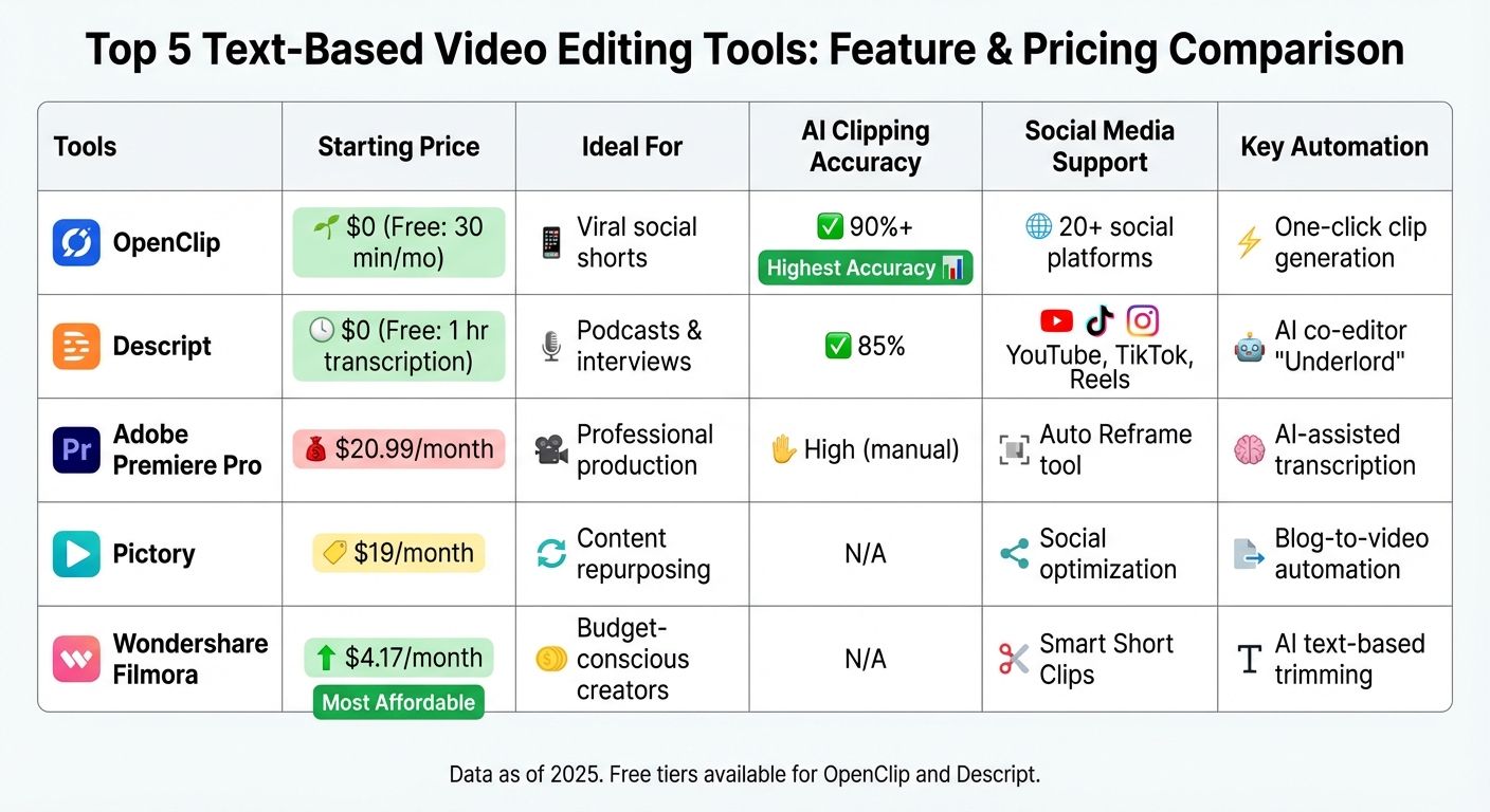 Text-Based Video Editing Tools Comparison: Features and Pricing 2025