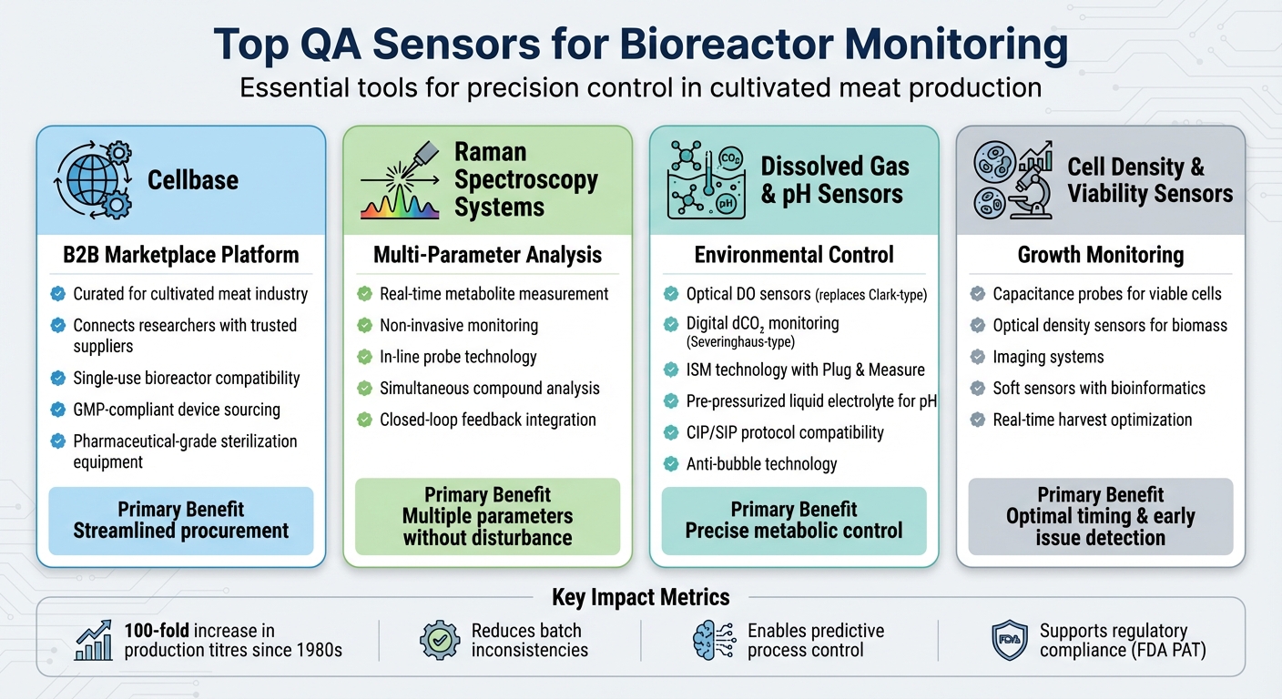Comparison of Top QA Sensors for Bioreactor Monitoring in Cultivated Meat Production