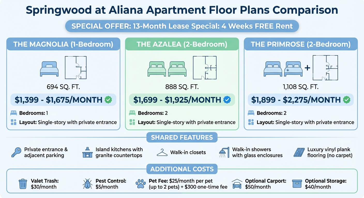 Springwood at Aliana Floor Plans and Pricing Comparison