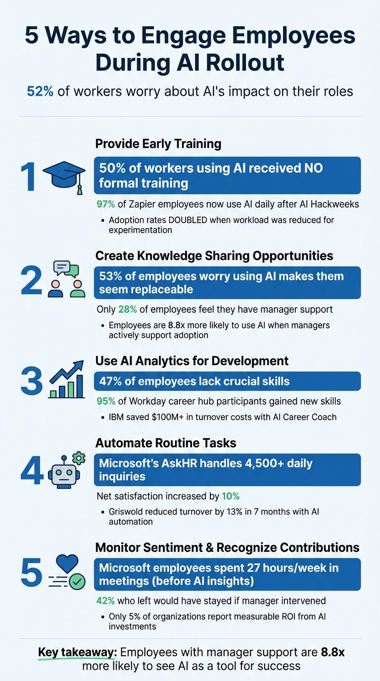 5 Strategies to Engage Employees During AI Rollout with Key Statistics