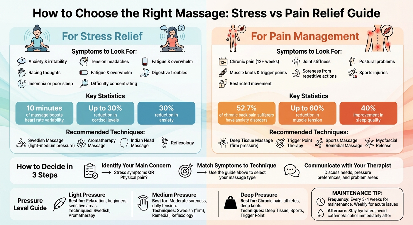 Massage Types for Stress Relief vs Pain Management: Symptoms and Techniques Guide