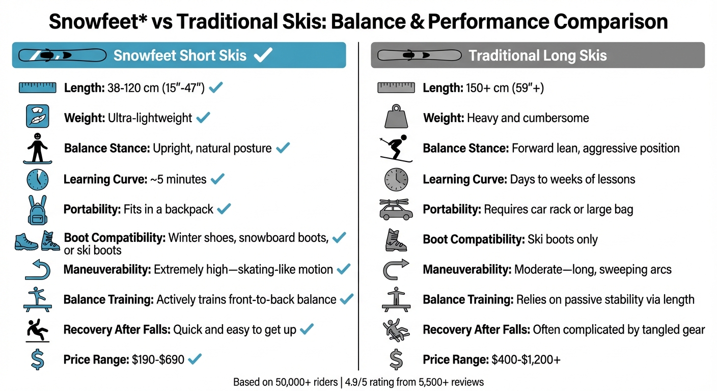 Snowfeet Short Skis vs Traditional Long Skis Comparison