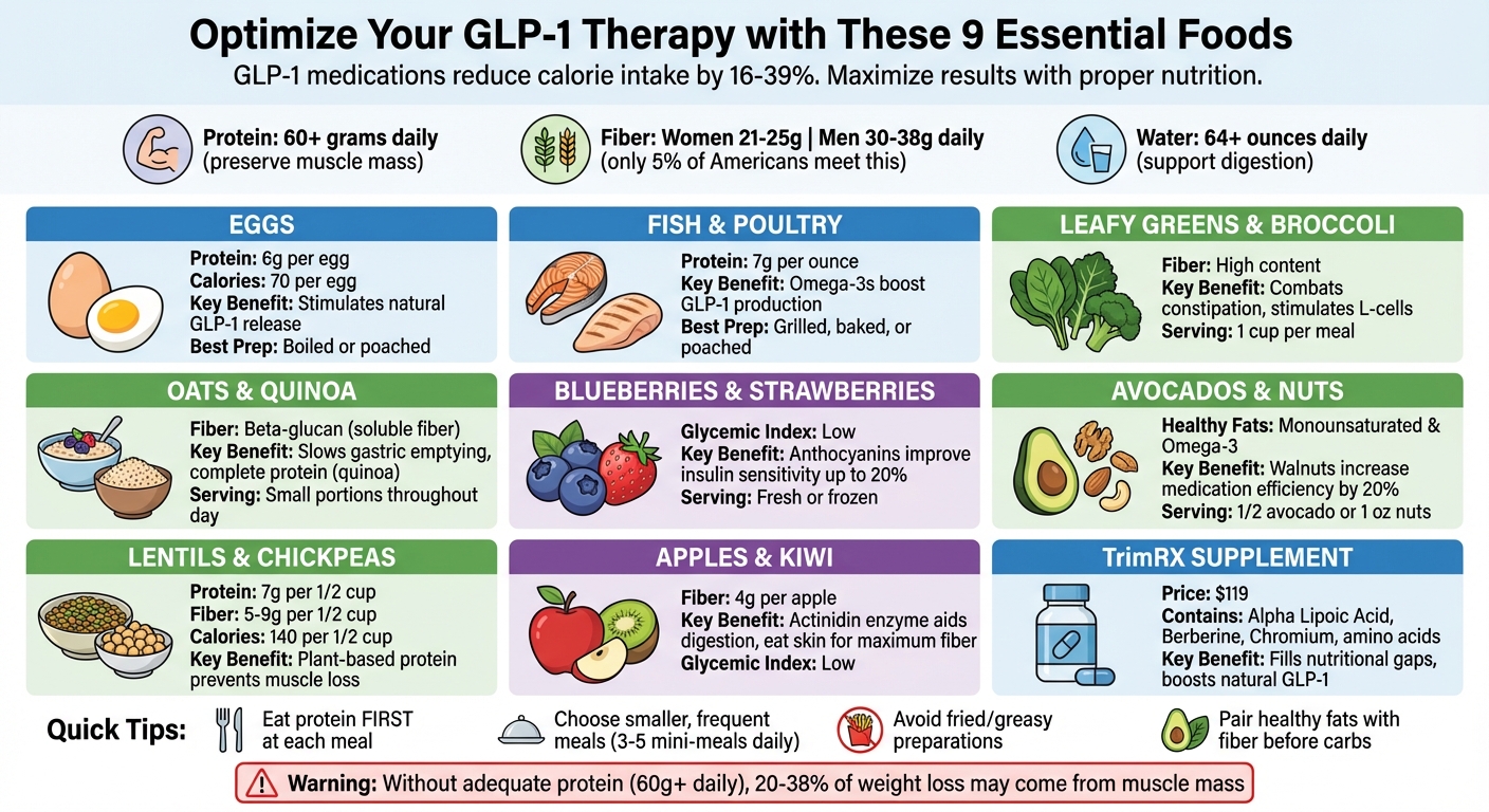 Best Foods to Eat with GLP-1 Medications: Nutritional Guide