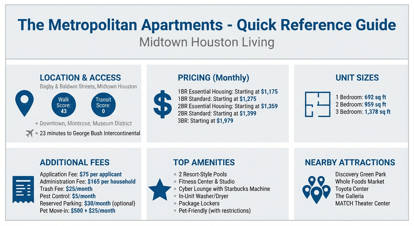 The Metropolitan Apartments Houston Quick Reference Guide