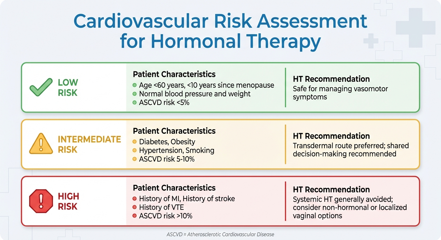 Hormonal Therapy Cardiovascular Risk Assessment by Patient Profile